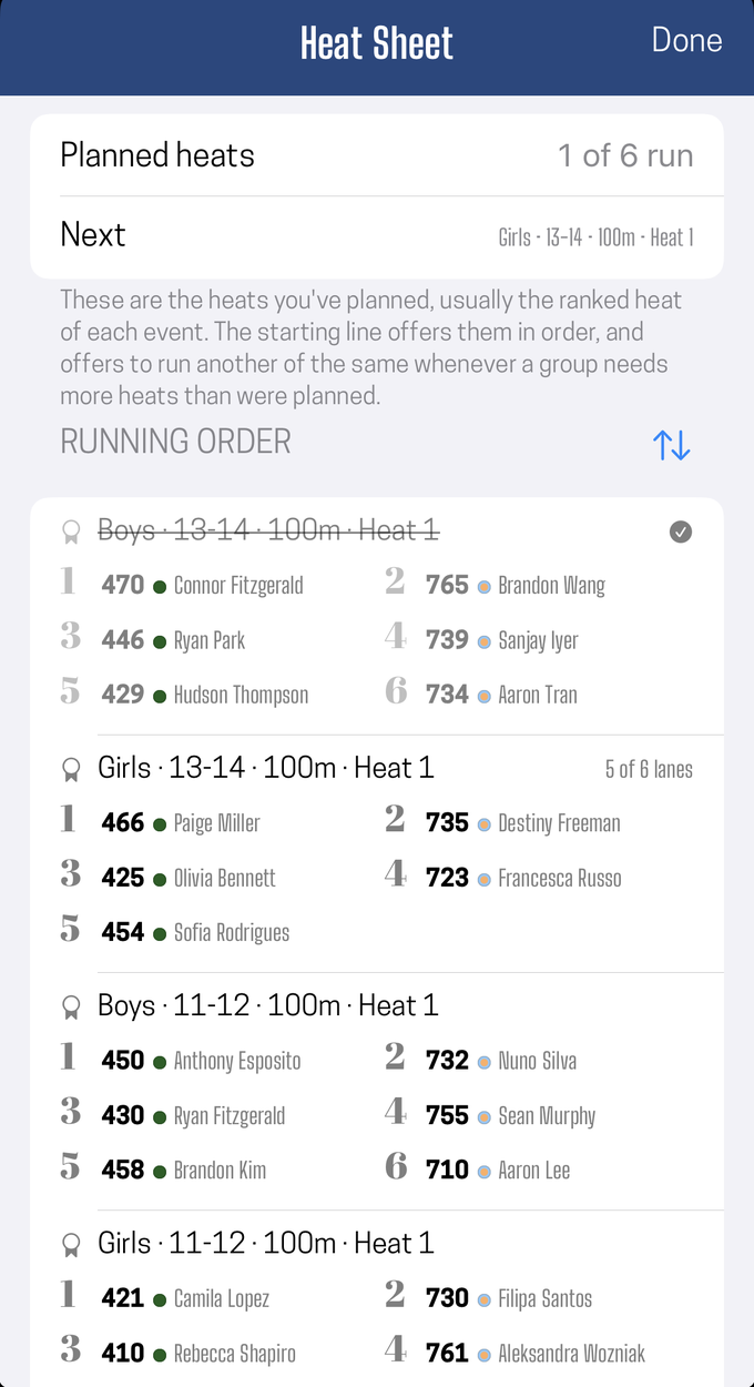 A planned sheet in running order, with one heat already run and one running five of six lanes
